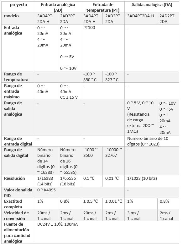 Tabla de especificaciones de rendimiento del módulo mixto de temperatura XC-3AD4P2TDA-H