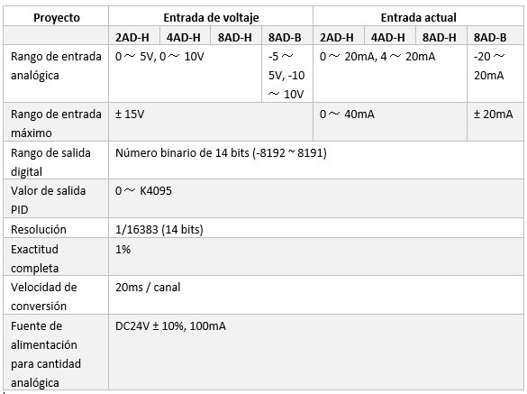 Tabla de especificaciones de rendimiento del PLC XC-E4AD de Xinje